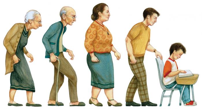 An illustration of different aged immigrants