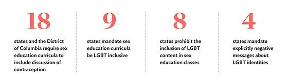 Statistics regarding sex education